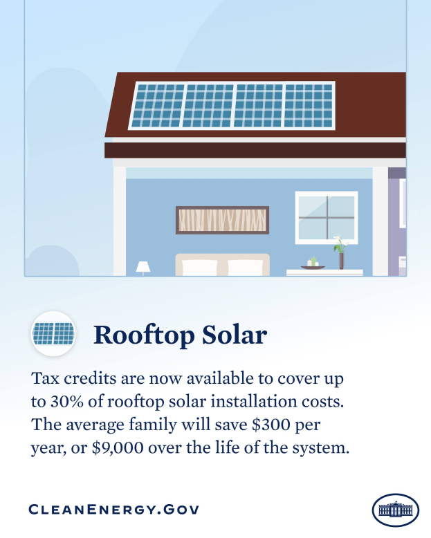Ein Plakat mit einem Haus mit Solarpanelen auf dem Dach, das Steuergutschriften von bis zu 30% der Kosten für die Dachsolaranlage abdeckt.