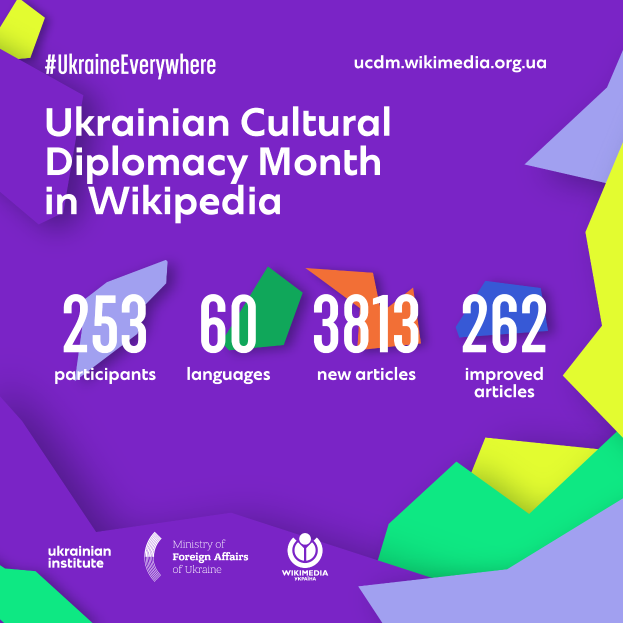 Ein Plakat mit der Aufschrift "Ukrainischer Kulturdiplomatie-Monat in Wikipedia" in fetter weißer Schrift vor einem hellblauen Hintergrund, das eine bunte Weltkugel mit einer Karte von Ukraine in der Mitte zeigt, umgeben von einem Regenbogen von Farben und verschiedenen Ländern.