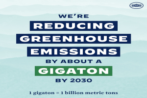 Plakat mit der Aufschrift "Wir reduzieren die Treibhausgasemissionen um etwa eine Gigatonne bis 2030" mit einem Logo, das für die Reduzierung der Treibhausgase bis 2030 wirbt.