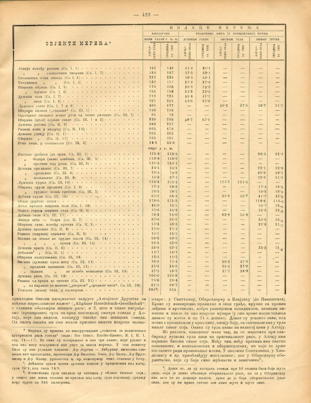 Ein altes Buch mit einer Tabelle voller Zahlen, die wahrscheinlich einen historischen Aktienindex darstellen, gefüllt mit Text und numerischen Daten.