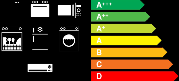 Ein Schwarz-Weiß-Diagramm zur Energieeffizienz verschiedener Geräte wie Waschmaschine, Ofen, Geschirrspüler und Staubsauger mit begleitendem Text zur Energieeffizienz.