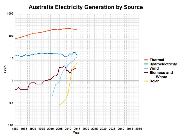 Nucera liefert 1,4 GW-Anlage für das größte grüne Eisenprojekt Australiens