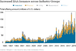 Ein Diagramm, das die erhöhte BAA-Ausgabe in verschiedenen Branchen zeigt, mit begleitendem Text, der zusätzliche Dateninformationen bereitstellt.