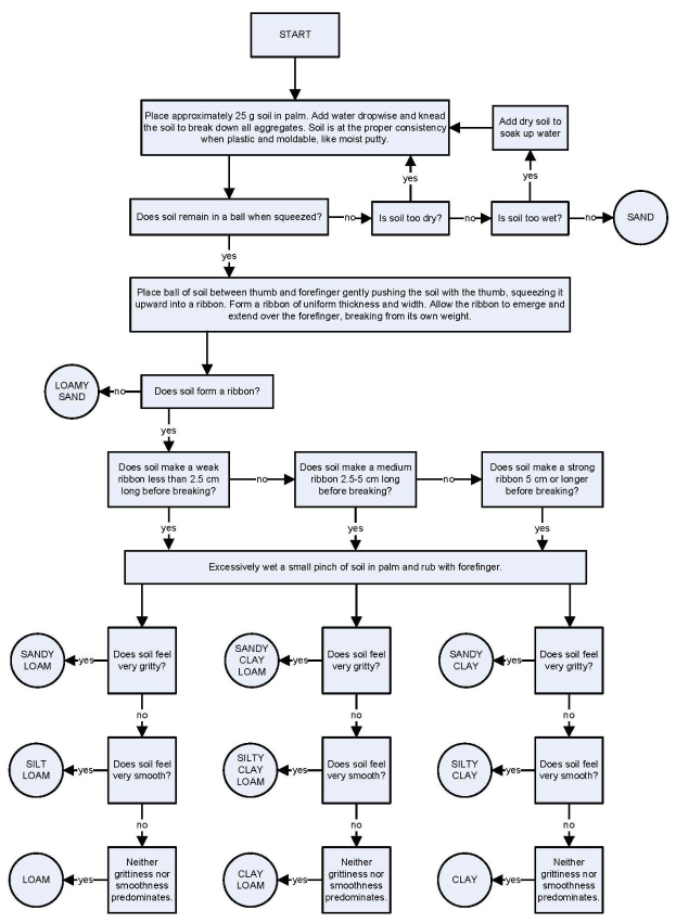 Flowchart auf weißem Hintergrund, das die Schritte zur Erstellung eines Geschäftsprozesses mit verbundenen Boxen und Pfeilen zeigt.